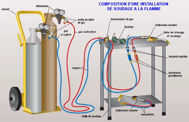 Ge69k73c-soudure-flamme-schema-gt-outillage