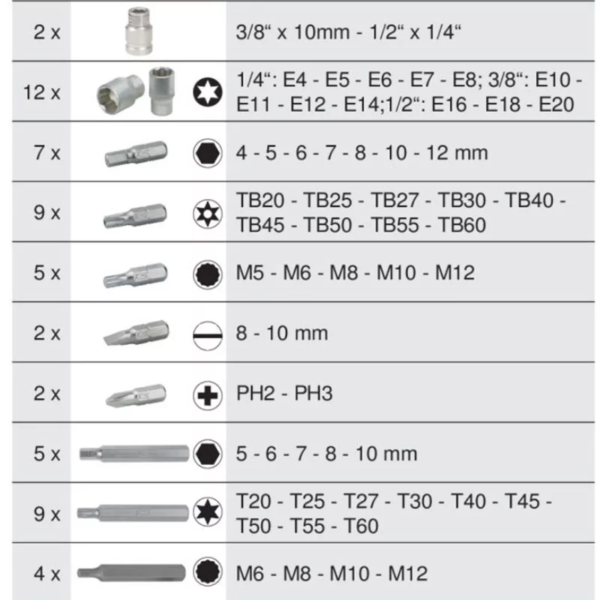 Coffret de douilles ULTIMATE TORX percé KSTOOLS