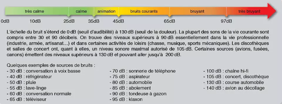 SuChXj9S-echelle-de-bruit-graphique-gt-outillage