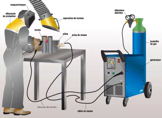 soudage-mig-mag-nos-conseils-gt-outillage