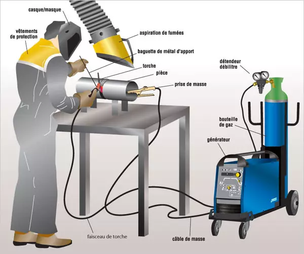 soudage-tig-nos-conseils-gt-outillage