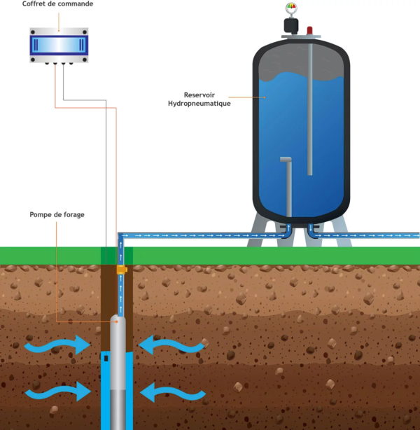 Réservoir pneumatique 300 LITRES 8 BAR